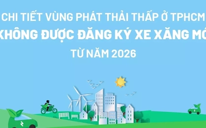 [Infographic] Chi tiết vùng phát thải thấp ở TPHCM dự kiến cấm đăng ký xe xăng từ 2026
