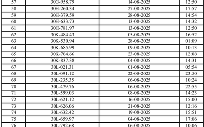 Hơn 230 chủ xe máy, ô tô Hà Nội có biển số sau nhanh chóng nộp phạt nguội theo Nghị định 168