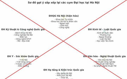 Bộ GD&ĐT bác tin sáp nhập Bách khoa, Kinh tế Quốc dân thành đại học liên hiệp