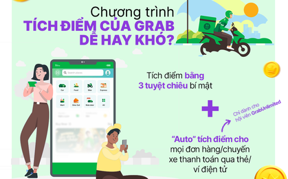Tất tần tật cẩm nang tích điểm khi order đồ ăn qua app: Dân văn phòng thắng đời 1-0 chỉ sau vài bước