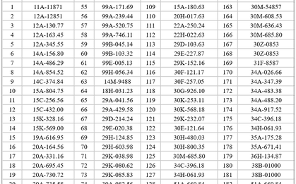 696 chủ xe có biển số sau nhanh chóng nộp phạt nguội theo Nghị định 168