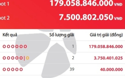 Một người trúng độc đắc Vietlott hơn 179 tỷ đồng