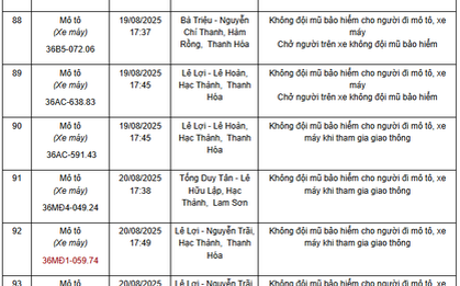 93 xe có biển số sau nhanh chóng nộp phạt nguội theo Nghị định 168: Nhiều trường hợp vi phạm lỗi với mức phạt lên tới 20 triệu đồng