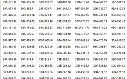 318 chủ xe máy, ô tô có biển số sau nhanh chóng nộp phạt nguội theo Nghị định 168
