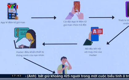 Cảnh giác “bẫy lừa” qua ví điện tử