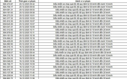 514 chủ xe chạy quá tốc độ có biển số sau nhanh chóng nộp phạt nguội theo Nghị định 168