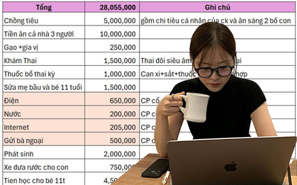 Vợ nghỉ việc, lương chồng không nuôi nổi 3 người, còn tiêu vặt 5 triệu/tháng