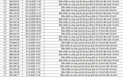 403 chủ xe có biển số sau nhanh chóng nộp phạt nguội theo Nghị định 168: Vi phạm cùng một lỗi có mức phạt lên đến 22 triệu đồng