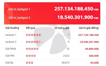 Một vé trúng độc đắc Vietlott hơn 257 tỷ đồng
