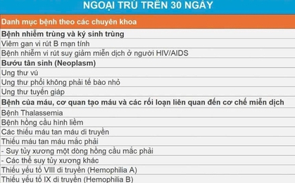 Rà soát kê đơn thuốc trên 30 ngày: Người có BHYT cần lưu ý gì?