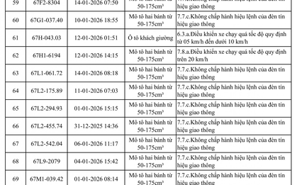 118 chủ xe quá tốc độ, vượt đèn đỏ có biển số sau nhanh chóng nộp phạt nguội theo Nghị định 168