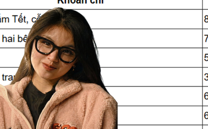 Mẹ TP.HCM chia sẻ: Kế hoạch chi tiêu Tết chạm mốc 58 triệu, tôi cắt thẳng tay 5 khoản và bất ngờ khi Tết vẫn rất vui và đủ đầy