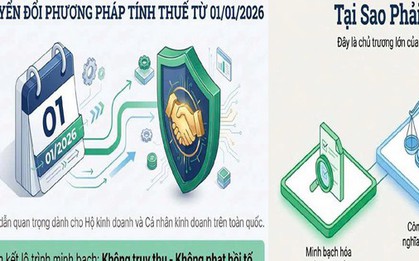 Thuế TP.HCM gửi thông báo quan trọng đến hộ kinh doanh