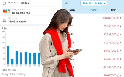 “Giật mình” với bảng chi tiêu của vợ chồng Hà Nội: Cố tiết kiệm vẫn tiêu hết gần 70 triệu/tháng!