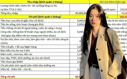 Tình cảnh của vợ chồng đi làm 15 năm lương chưa tới 15 triệu