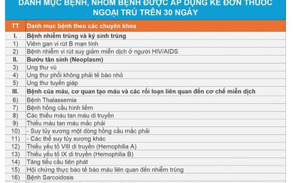 Danh sách các bệnh được kê thuốc ngoại trú tối đa 90 ngày