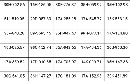 439 chủ phương tiện vi phạm mang biển số sau nhanh chóng nộp phạt nguội theo Nghị định 168