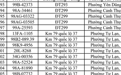 Công an đề nghị 448 chủ phương tiện vi phạm mang biển số sau khẩn trương nộp phạt nguội theo Nghị định 168