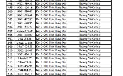 CSGT đề nghị 1.555 chủ phương tiện sau khẩn trương nộp phạt theo Nghị định 168 trong danh sách tháng 10