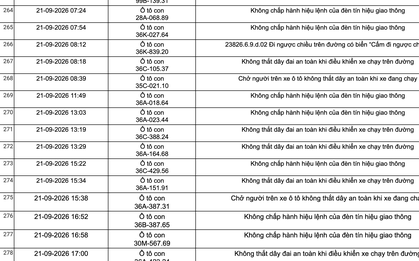 Công an đề nghị tất cả chủ xe máy, ô tô vi phạm mang biển số sau khẩn trương nộp phạt nguội theo Nghị định 168