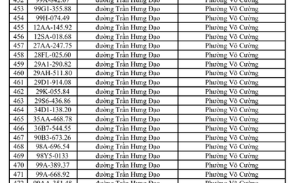 Công an đề nghị 718 chủ phương tiện vi phạm mang biển số sau nhanh chóng nộp phạt nguội theo Nghị định 168