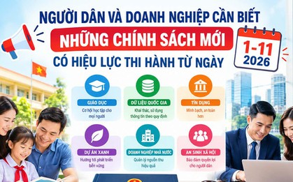 Người dân và doanh nghiệp cần biết những chính sách mới có hiệu lực từ ngày 1-11