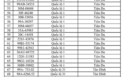 CSGT đề nghị 671 chủ phương tiện sau khẩn trương nộp phạt nguội theo Nghị định 168 trong danh sách mới nhất