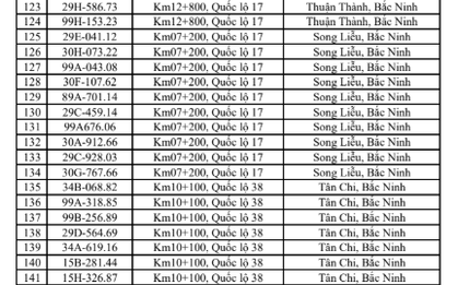 680 chủ phương tiện vi phạm mang biển số sau nhanh chóng nộp phạt nguội theo Nghị định 168