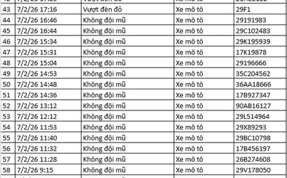 442 chủ xe máy có biển số sau nhanh chóng nộp phạt nguội theo Nghị định 168