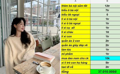 Bảng tiêu Tết khiến tất cả tức giận: Bên nội cho nhà 5 tỷ nên biếu 7 triệu, bên ngoại không cho gì nên thôi?!