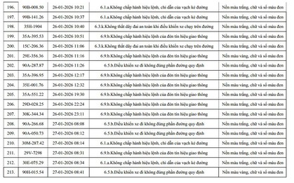 810 chủ xe máy, ô tô có biển số sau nhanh chóng nộp phạt nguội theo Nghị định 168