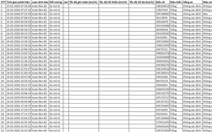 Loạt chủ xe có biển số sau vi phạm ở Hà Nội trong ngày cận Tết nhanh chóng nộp phạt nguội theo Nghị định 168