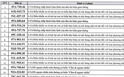526 chủ xe máy có biển số sau nhanh chóng nộp phạt nguội theo Nghị định 168