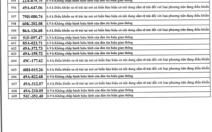 1166 chủ xe máy, ô tô có biển số sau nhanh chóng nộp phạt nguội theo Nghị định 168