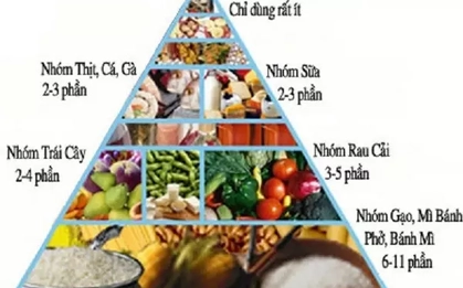 Ăn Tết thế nào để bảo vệ thận?