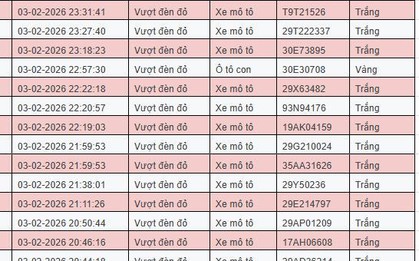 Tất cả chủ xe máy, ô tô trong danh sách sau nhanh chóng nộp phạt nguội theo Nghị định 168