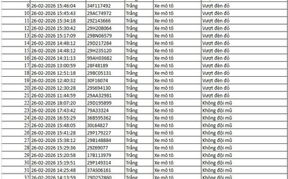 Tất cả chủ xe máy, ô tô trong danh sách sau đây phải nộp phạt nguội theo Nghị định 168