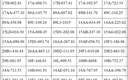 Công an đề nghị các chủ xe máy, ô tô trong danh sách sau nhanh chóng liên hệ, nộp phạt nguội theo Nghị định 168