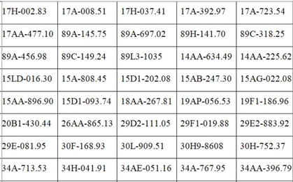 Tất cả chủ xe máy, ô tô trong danh sách sau đây phải nộp phạt nguội theo Nghị định 168