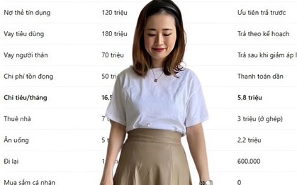 Ở tuổi 35, ly hôn - thất nghiệp - nợ nần: Tôi đã thoát đáy tài chính như thế nào sau 18 tháng