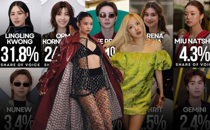 Không tin nổi màn "bay màu" của BLACKPINK ở bảng xếp hạng Paris Fashion Week!
