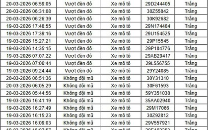Tất cả chủ xe máy trong danh sách sau đây nhanh chóng nộp phạt nguội theo Nghị định 168