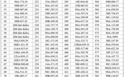 682 chủ xe có biển số sau nhanh chóng nộp phạt nguội theo Nghị định 168