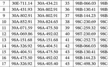 Hơn 300 chủ xe máy, ô tô có biển số sau nhanh chóng nộp phạt nguội theo Nghị định 168