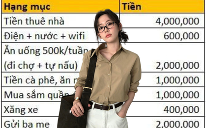 Lương 24 triệu, tiết kiệm 13 triệu/tháng nhưng...