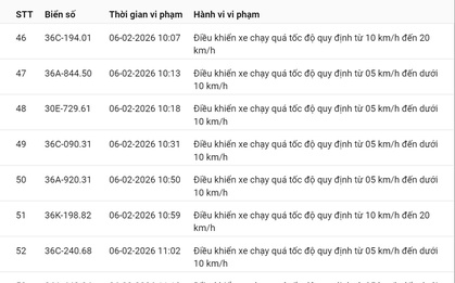 331 chủ xe có biển số sau nhanh chóng nộp phạt nguội theo Nghị định 168: Vi phạm cùng 1 lỗi có mức phạt lên tới 22 triệu đồng