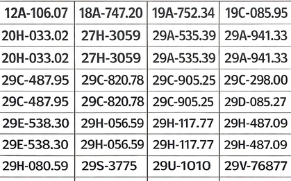 239 chủ xe có biển số sau nhanh chóng nộp phạt nguội theo Nghị định 168