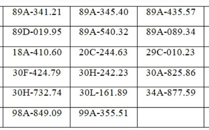 117 chủ xe máy, ô tô có biển số sau nhanh chóng nộp phạt nguội theo Nghị định 168