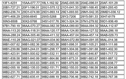 514 chủ xe chạy quá tốc độ có biển số sau nhanh chóng nộp phạt nguội theo Nghị định 168