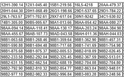 403 chủ xe có biển số sau nhanh chóng nộp phạt nguội theo Nghị định 168: Vi phạm một lỗi có mức phạt lên đến 22 triệu đồng